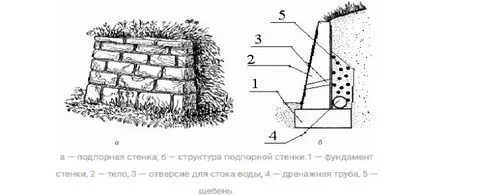 Усиление подпорной стены