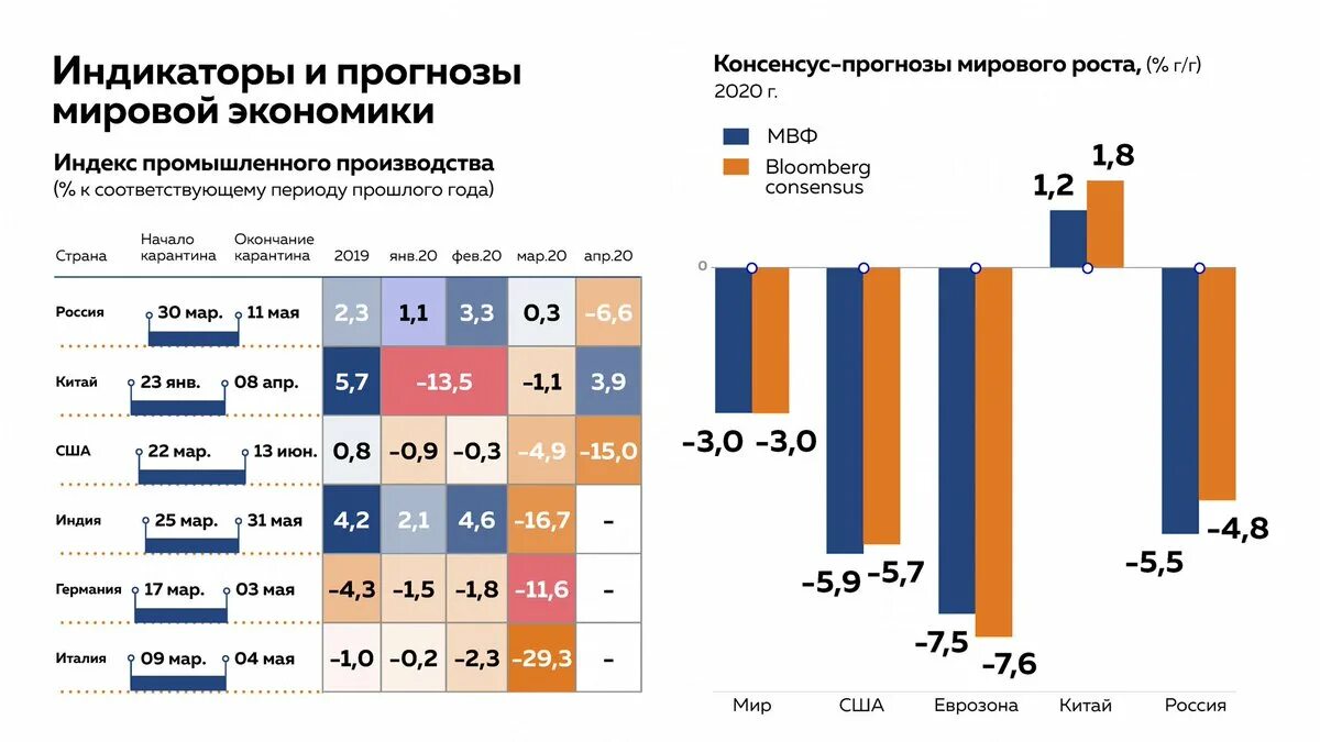 Какие прогнозы россии. Экономика 2020 года в России. Экономический рост России в 2020 году. Показатели экономического роста России 2020. Рост экономики России в 2020 году.