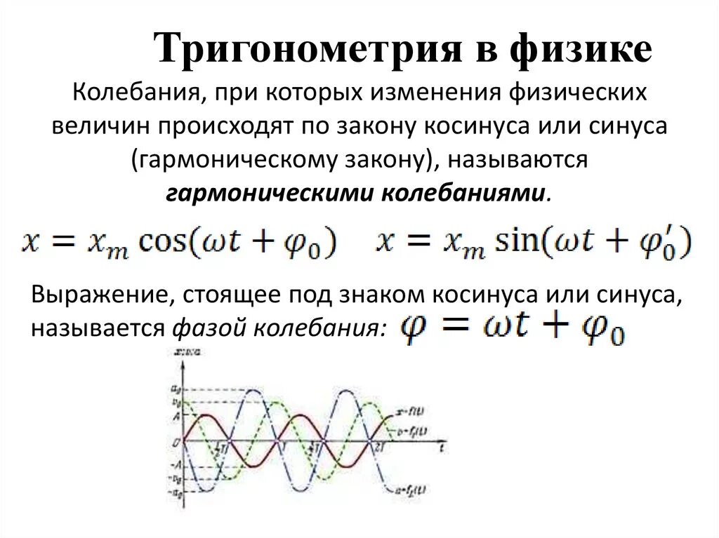 Определение гармонических колебаний. Колебания по закону синуса и кос. Уравнение гармонических колебаний по закону синуса. График гармонических колебаний косинус. Колебания по закону синуса и косинуса называются.