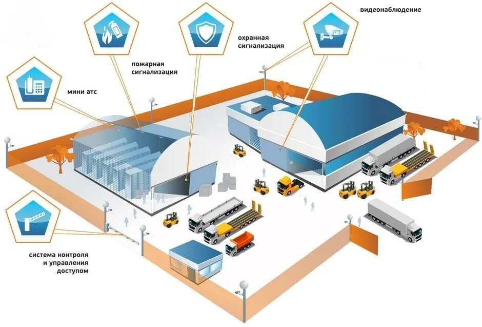 Пожарная сигнализация склада. Системы безопасности и видеонаблюдения. Видеонаблюдение на складе. Система видеонаблюдения на предприятии. Схема видеонаблюдения на производстве.