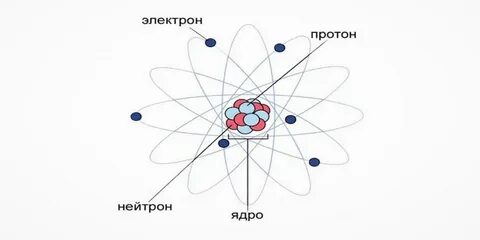 Устройство atom