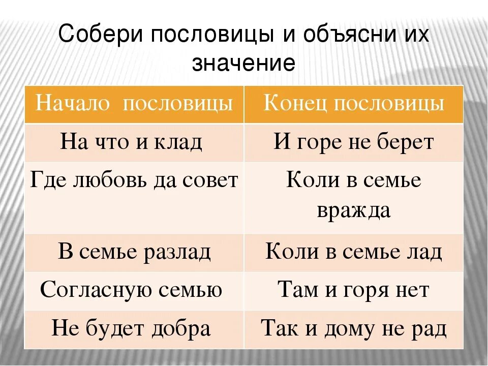 Концы поговорок. Пословицы и поговорки и их объяснение. Собери пословицу.