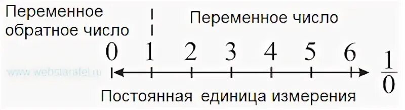 Обратное число 10 27