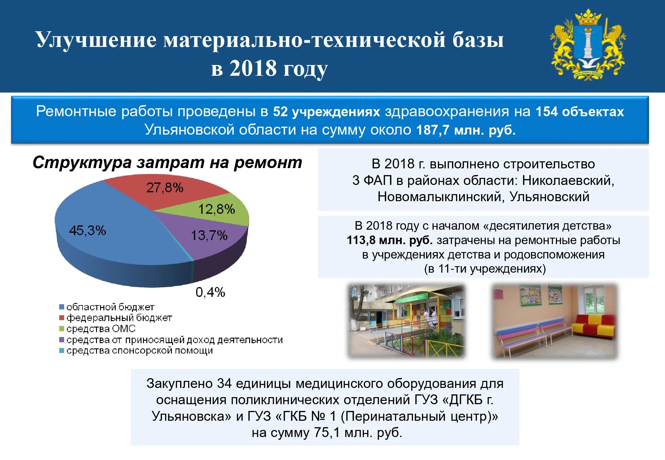 Деятельность минздрава рф. Здравоохранение технические средства. Направления деятельности Министерства здравоохранения. Материально-техническая база учреждений здравоохранения. Нормативная база деятельности Министерства здравоохранения РФ..