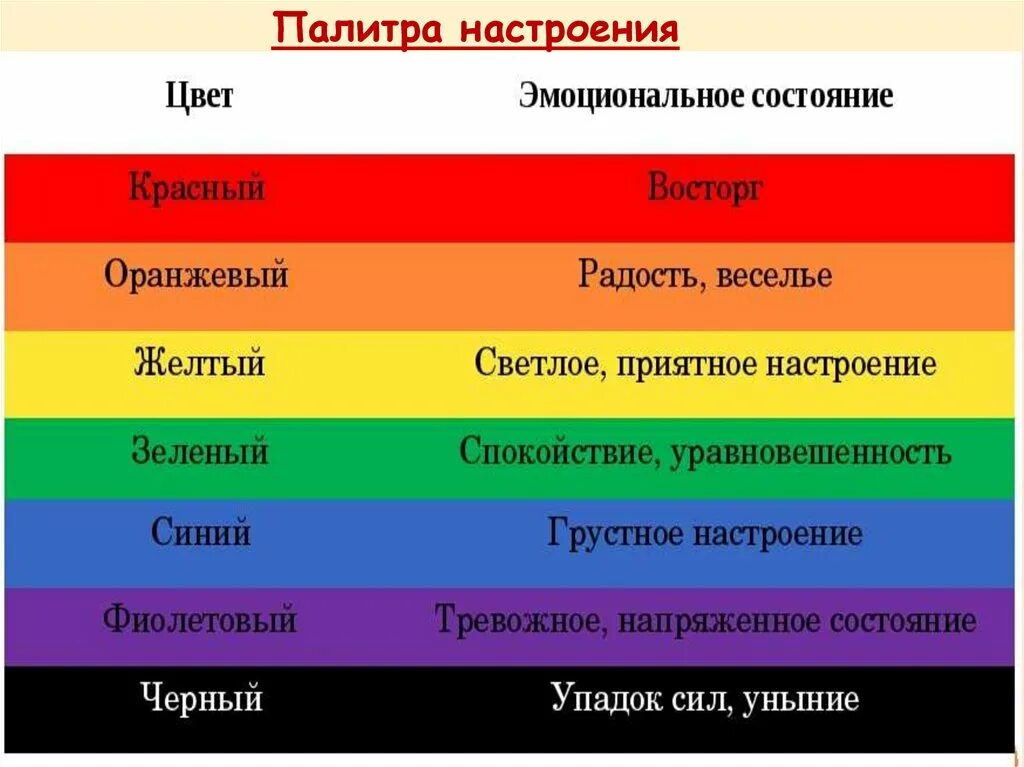 На эмоциональное состояние оказывает влияние. Цвет и настроение человека. Цвета эмоций. Цветовая палитра настроения. Эмоциональное состояние в цвете.