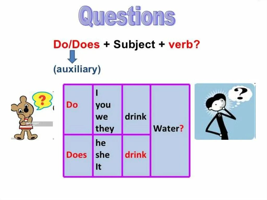Questions did you like. Do does for Kids правило. Present simple правила for Kids. Present simple вопросы для детей. Present simple for Kids правило.