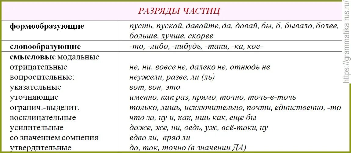 Подберите выделительно ограничительную частицу