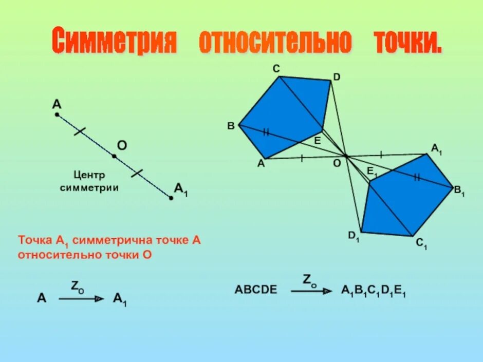 Построить симметрию ромба относительно прямой. Центральная симметрия пятиугольника построение. Построение центральной симметрии 9 класс геометрия. Симметрия относительно точки. Фигуры симметричные относительно точки.