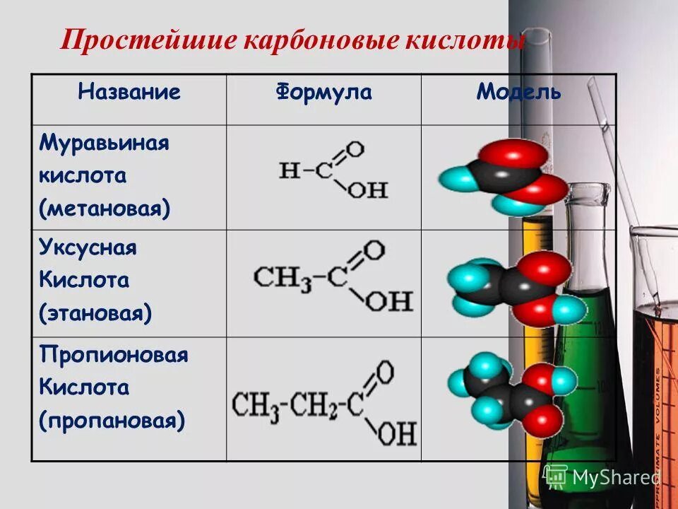 Карбоновые кислоты общая формула класса