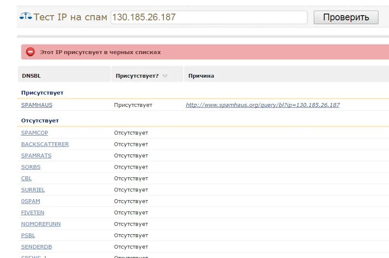 Local storage devtools. Spam fest. Чёрный список ip. Спам пример. Mail tester.