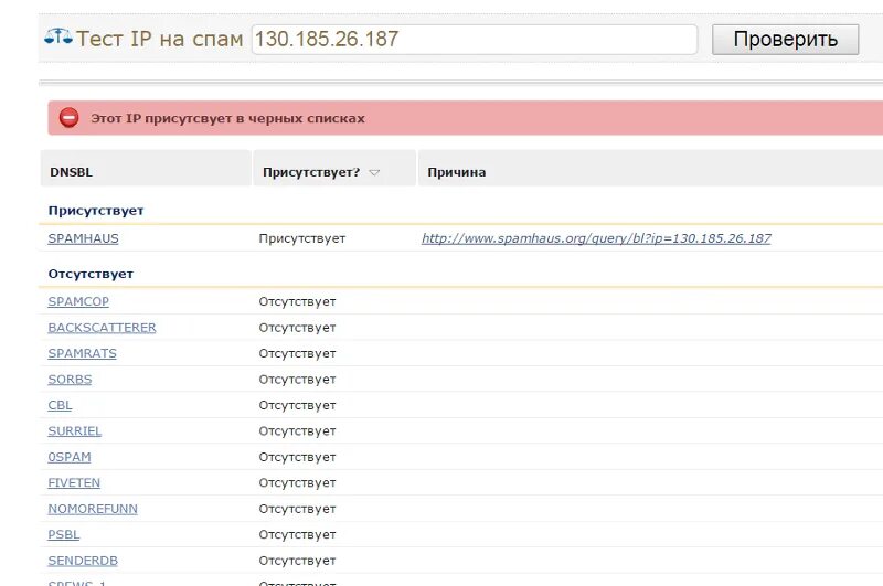 Спам базы телефонов. Чёрный список IP. Список IP адресов.