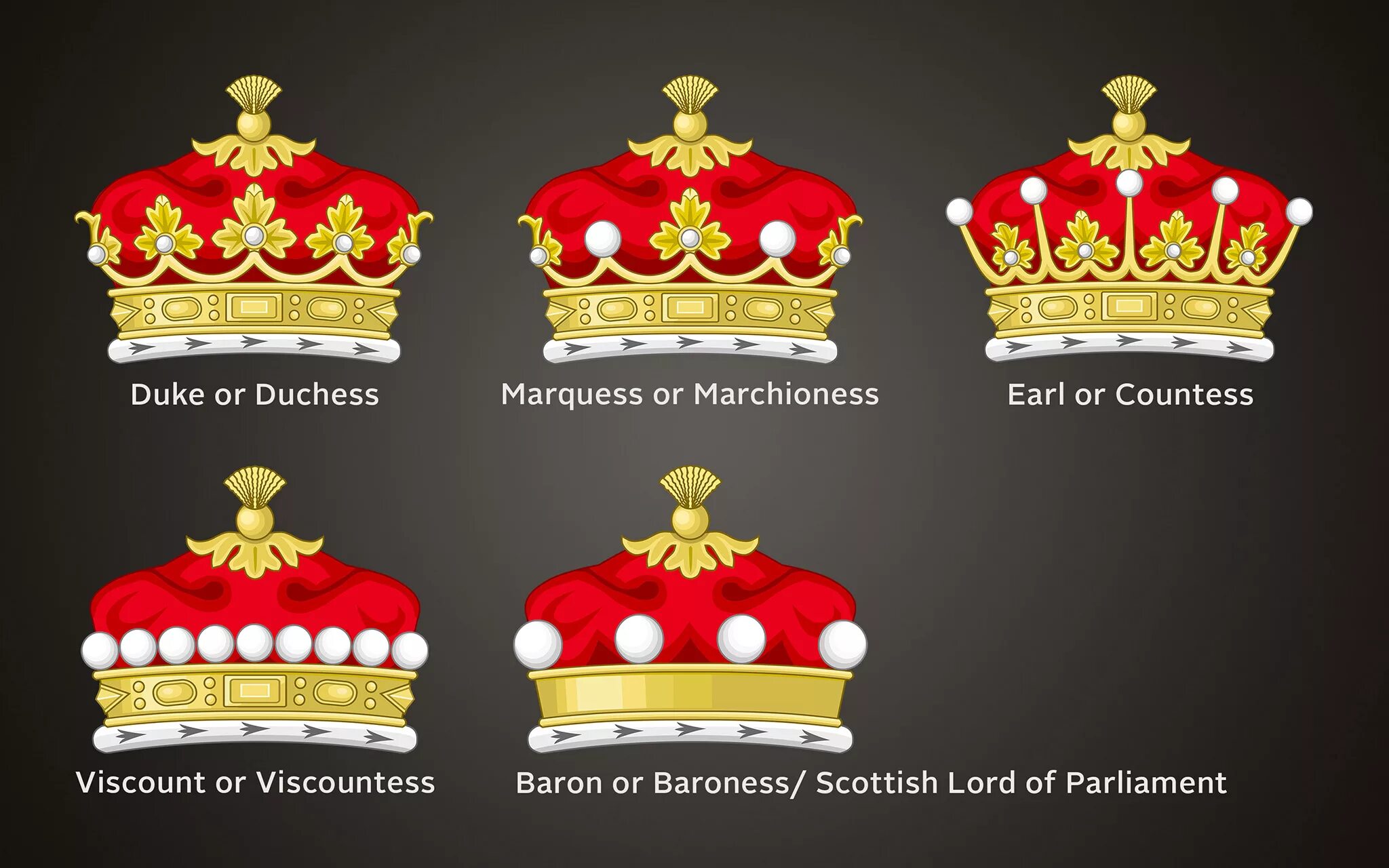 В отношениях герцога и барона барон был. Коронет корона. Корона виконта. Форма короны герцогини. Коронеты Британии.