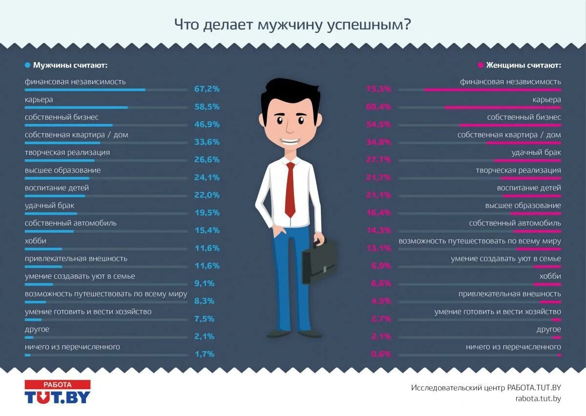 Сколько из человеках мужчин