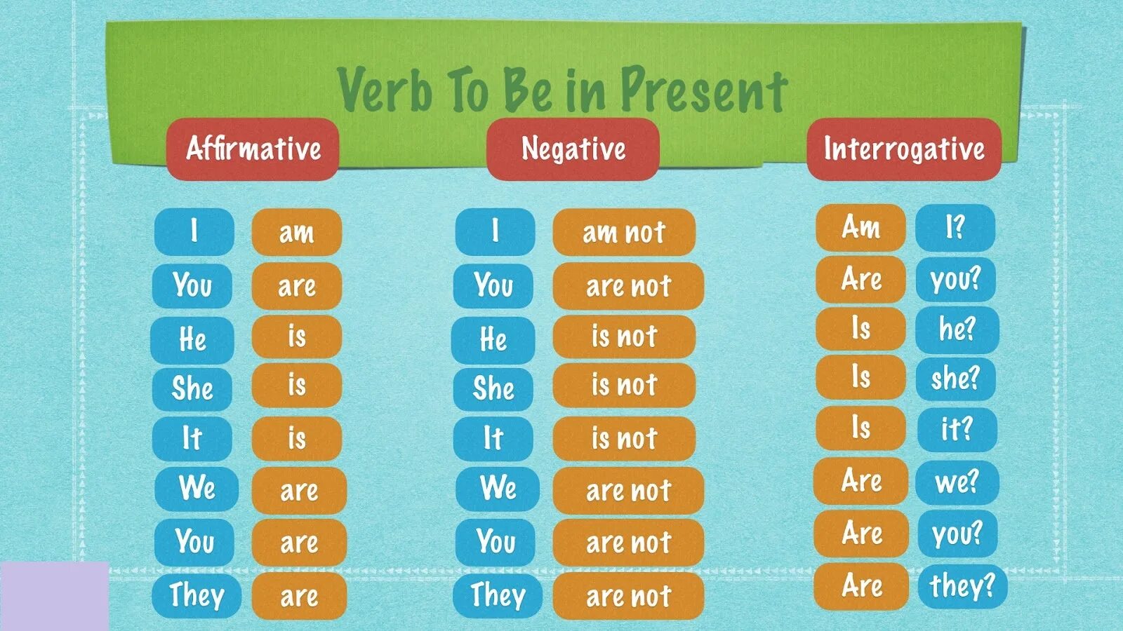 11 am по английски. Глагол to be. The verb to be. To be таблица для детей. Английский грамматика to be.