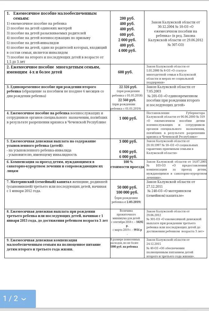 Малообеспеченные семьи какие выплаты. Ежемесячное пособие на ребенка. Пособия на детей для малоимущих. Пособие на второго ребёнка до 3 лет малоимущим. Ежемесячное пособие на ребенка малоимущим.