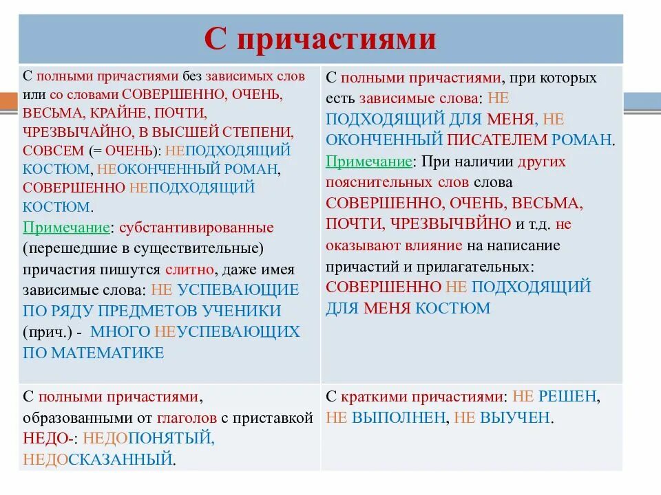 Не мала почему раздельно. Правило написания не. Правило слитного написания не. Слитное и раздельное не с частями речи. Правило слитного и раздельного написания не и ни.