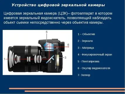 Чем отличается зеркальный фотоаппарат