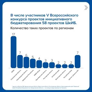 Шкиб школьное инициативное бюджетирование