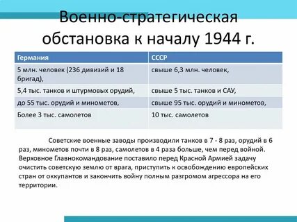 Завершенный период