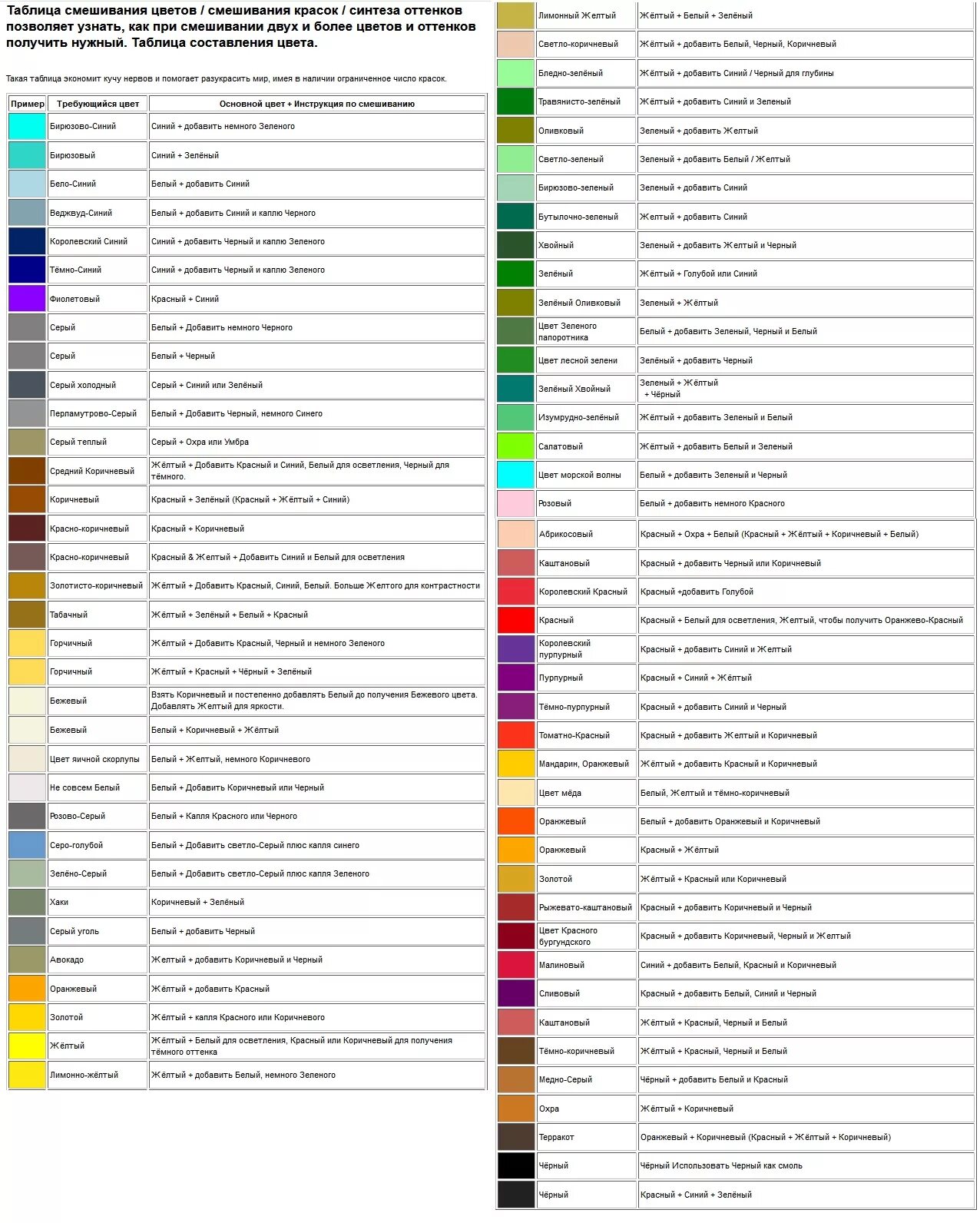 Разрешите узнать. Таблица смешивания цветов для акриловых красок и пропорции. Таблица смешивание акриловыхткрасок. Таблица смешение краски зеленый. Таблица смешивания акриловых красок для рисования.
