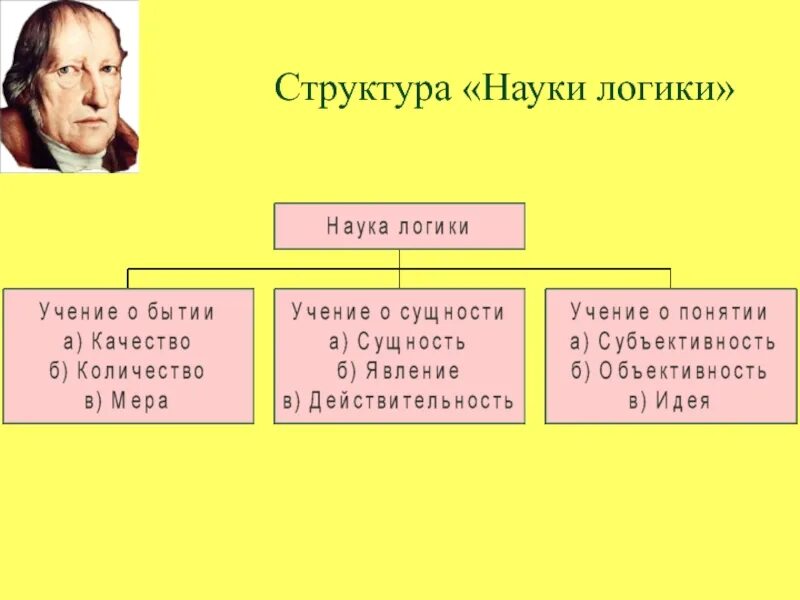 Логика философия природы философия духа. Логика философия гегеля. Философия г гегеля кратко. Философия духа гегеля кратко. Философия гегеля логика философия природы, философия духа.
