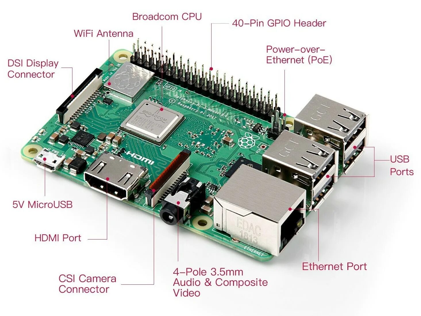 Pi 3b