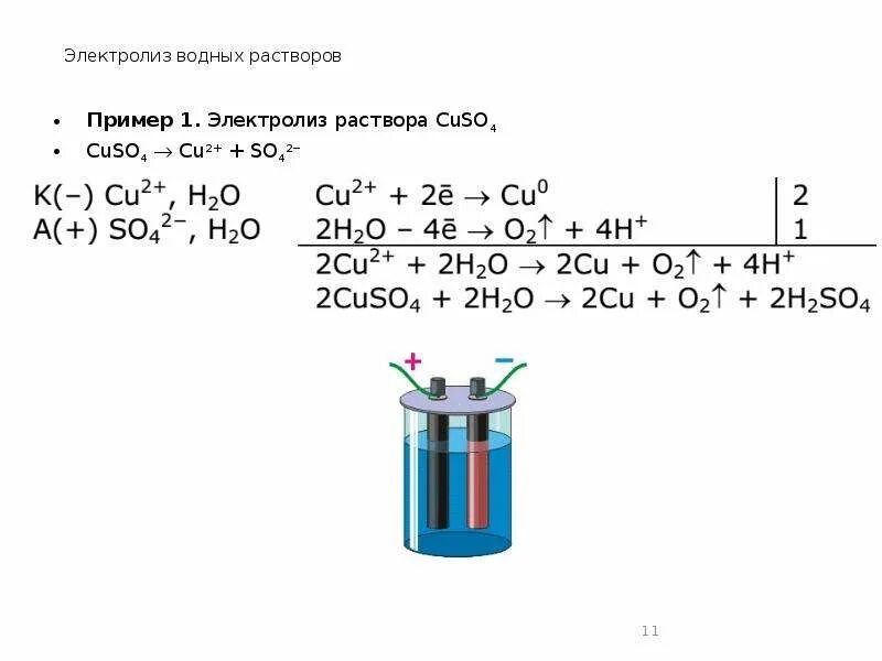 Cuso4 электролиз водного раствора. Уравнение электролиза cuso4 раствор. Раствор cuso4 электролиз раствора. Электролиз раствора crso4. Назовите продукты электролиза раствора