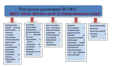 И способов реализации результатов