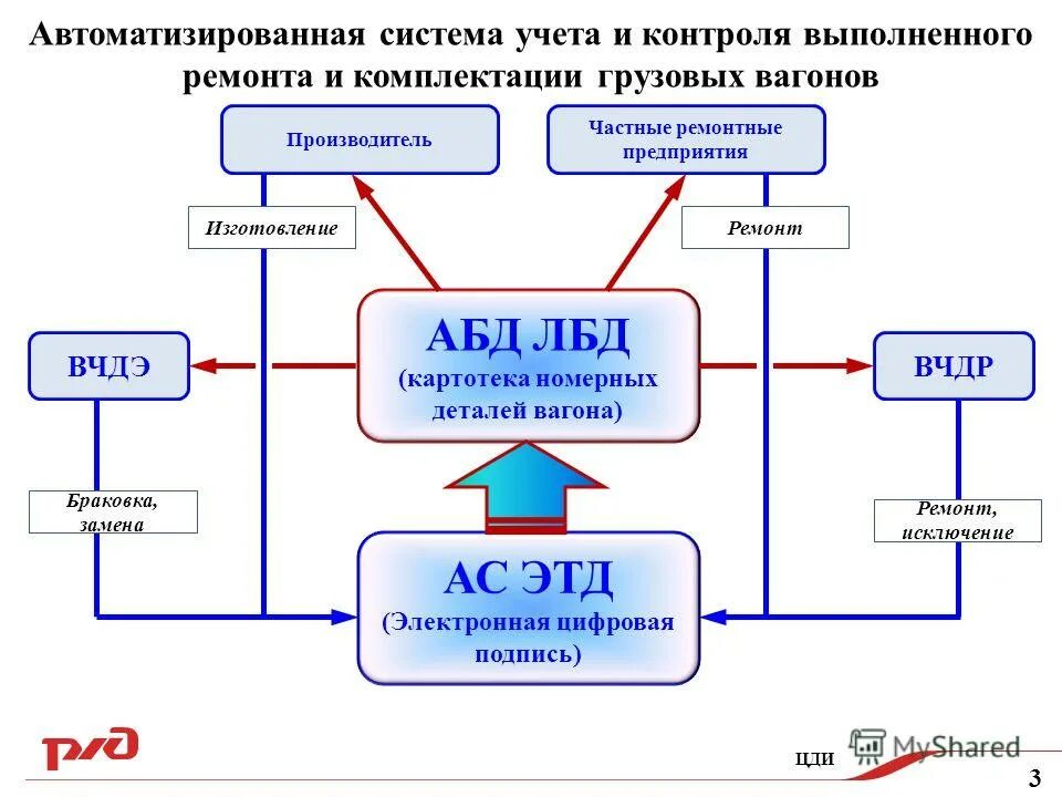 Казначейство схема. Рэм информ система учета. Рэм информ система учета. Система учета. Структура федерального казначейства рф схема.