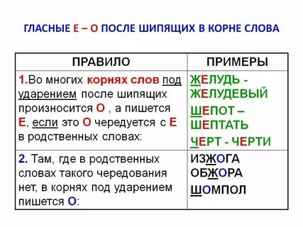 Что то пошло не так как пишется