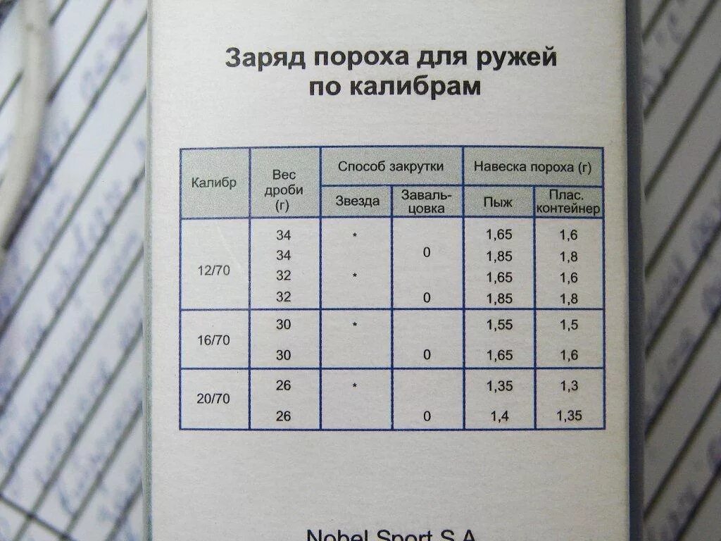 Навеска пороха сокол для 12. Навечка пороха для 32калибра. Навеска пороха Сокол для 16 калибра.