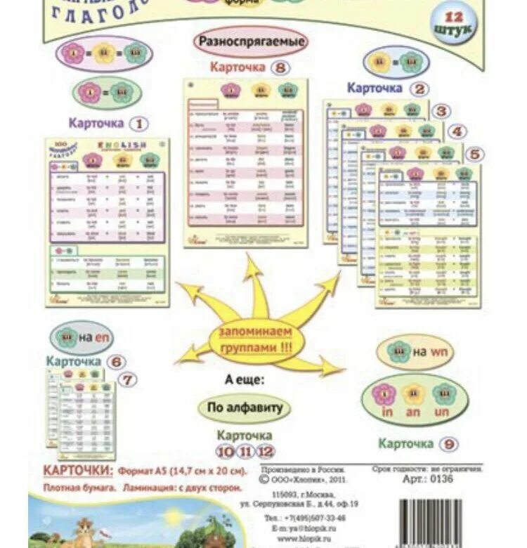Карточки памятки. Хлопик карточки. Карточки памятки по русскому языку. Карточки памятки по английскому. Карточка по английскому языку 7 класс