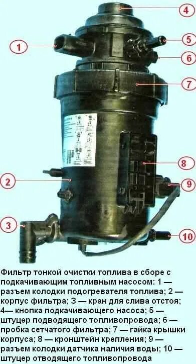 Датчик воды газель. Сепаратор топливного фильтра Газель Некст. Топливный сепаратор для дизеля Камминз 2.8. Датчик воды в топливной системы Газель Некст дизель. Фильтр топливный на Газель Некст 2.8 дизель.