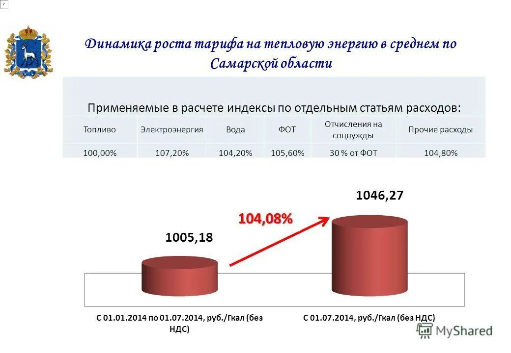 комитет по тарифам тепловая энергия