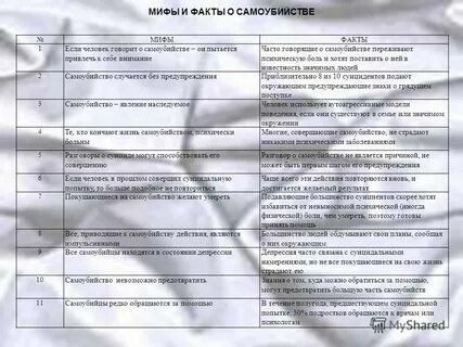 Саня склонность к суициду тест сайт тестометрика