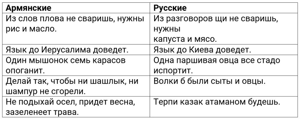 Пословицы армянского народа. Пословицы и поговорки армянского народа. Пословицы о армении. Пословицы армян. Пословицы армян.