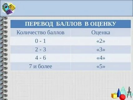 4 5 балл это какая