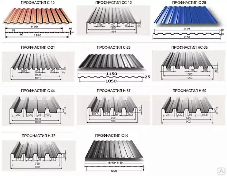 Ширина листа профнастила для крыши. Кровельный профлист ширина листа. Профнастил маркировка с10. Ширина кровельного листа профнастила.