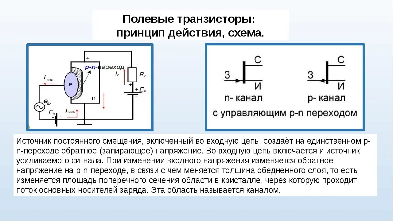 Принцип работы полевого. Принцип действия полевого транзистора. устройство и принцип работы полевого транзистора. полевой транзистор принцип работы. полевой транзистор принцип работы схема.