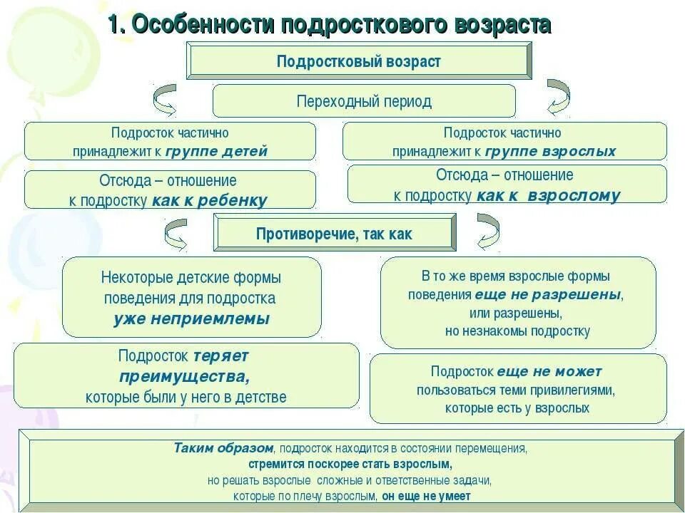 Подросток и особенности подросткового возраста. Основные характеристики подросткового периода. возрастные периоды подросткового возраста характеристики. характеристика подросткового возраста. психологические особенности подросткового периода.