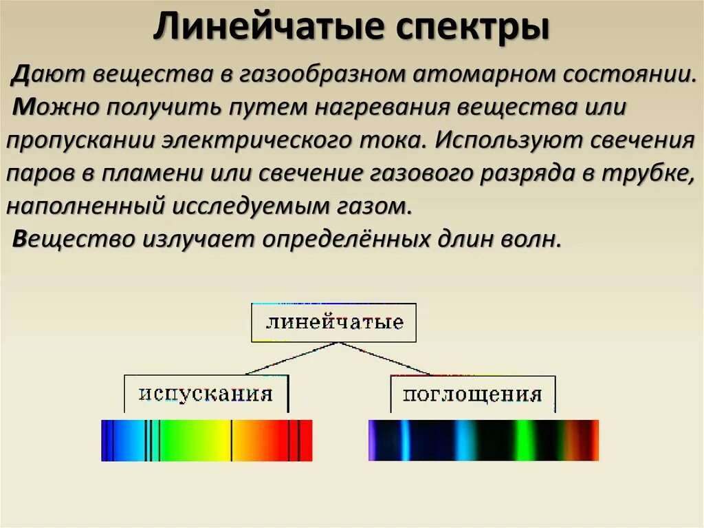 В чем главная причина различия спектров. Линейчатый спектр испускания и поглощения. Линейчатый спектр излучения. Описание линейчатого спектра поглощения. Линейчатый спектр излучения испускания.