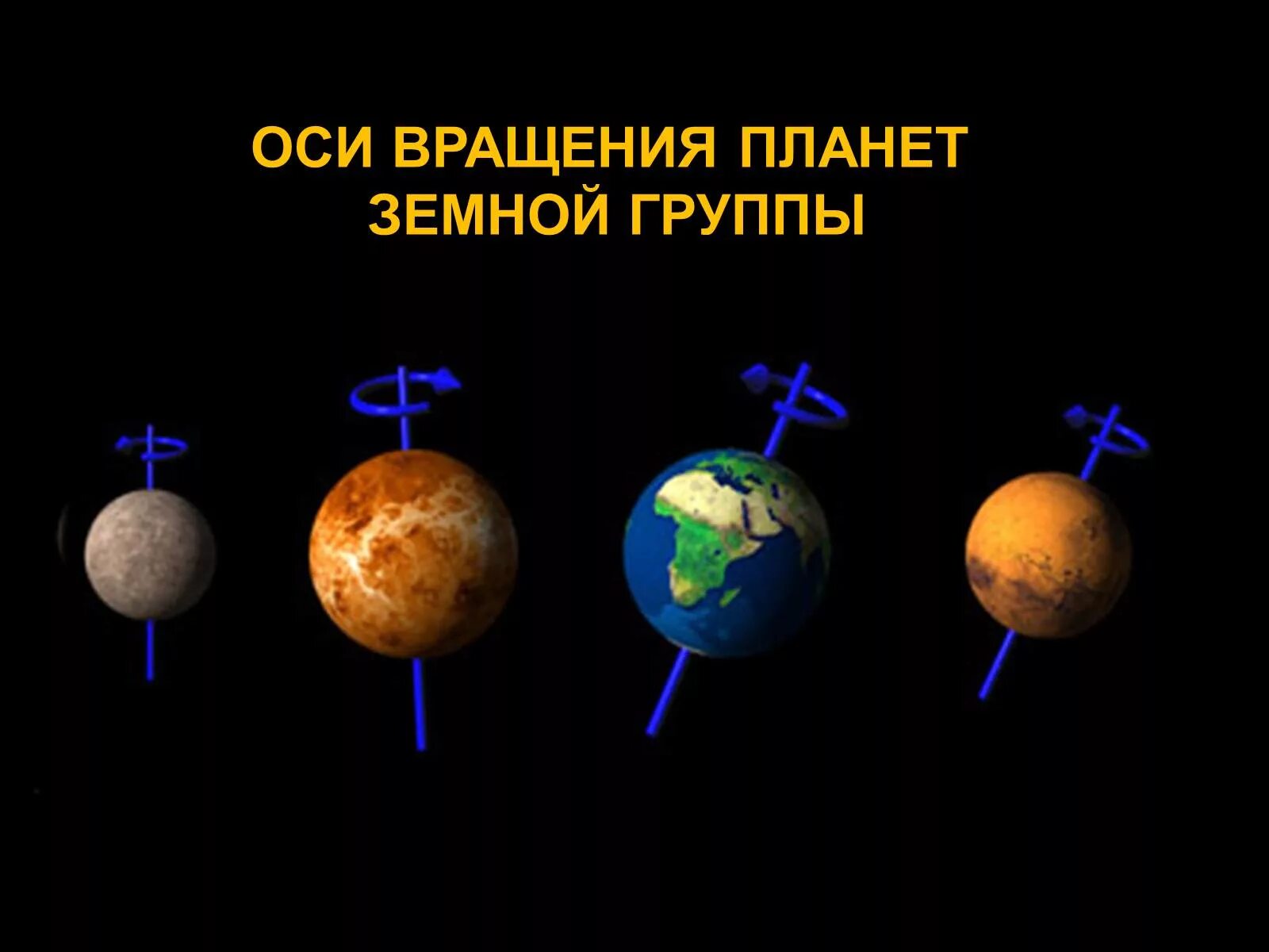 Планеты земной группы относительно солнца располагаются. Наклон оси планет земной группы. оси вращения планет земной группы. угол наклона планет земной группы. наклон орбиты планет земной группы.