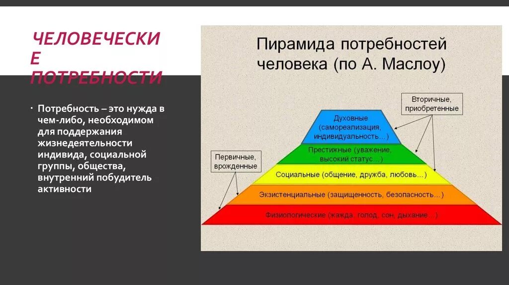 Потребности и ценности. Человеческие потребности. Группы человеческих потребностей. Три группы потребностей человека.