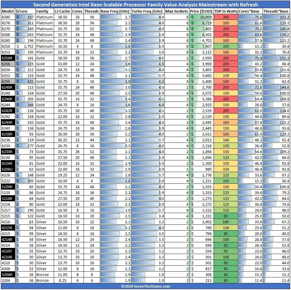 Xeon r gold