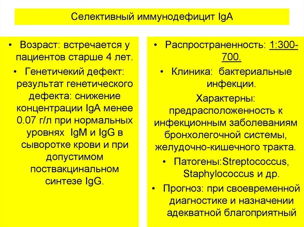 Селективный дефицит iga патогенез. Дефицит субклассов igg. Селективный дефицит iga лечение. Селективный иммунодефицит иммуноглобулина а. Селективная недостаточность иммуноглобулина а.