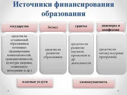Финансово экономическое обеспечение проекта