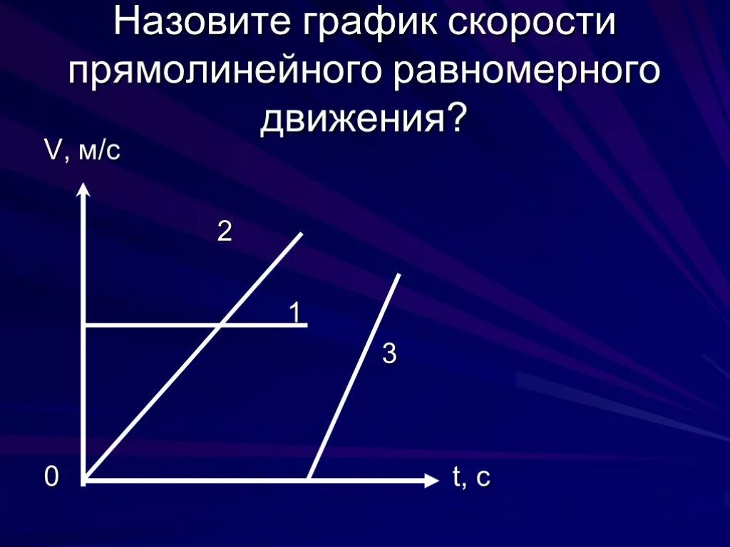 Решение задач равномерного прямолинейного движения. График скорости равномерного прямолинейного движения. график скорости при равномерном прямолинейном движении. график скоростмпрямолинейного равномерного движения. равномерное прямолинейное движение физика 9 класс.