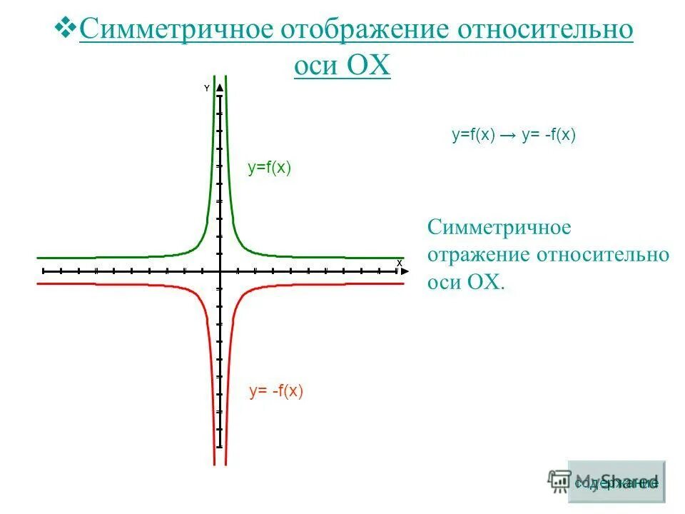 Построить график функций y=f(х)+2. График симметричен относительно оси оу. Симметричное отображение. Части в графике. Симметрия в графиках функций.