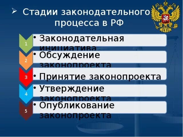 Законодательная инициатива порядок. 5 Стадий законотворческого процесса РФ. Этапы Законодательного процесса в РФ. Этапы принятия закона. Законотворческий процесс в РФ 2 стадия.