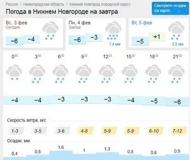 Погода в нн сейчас